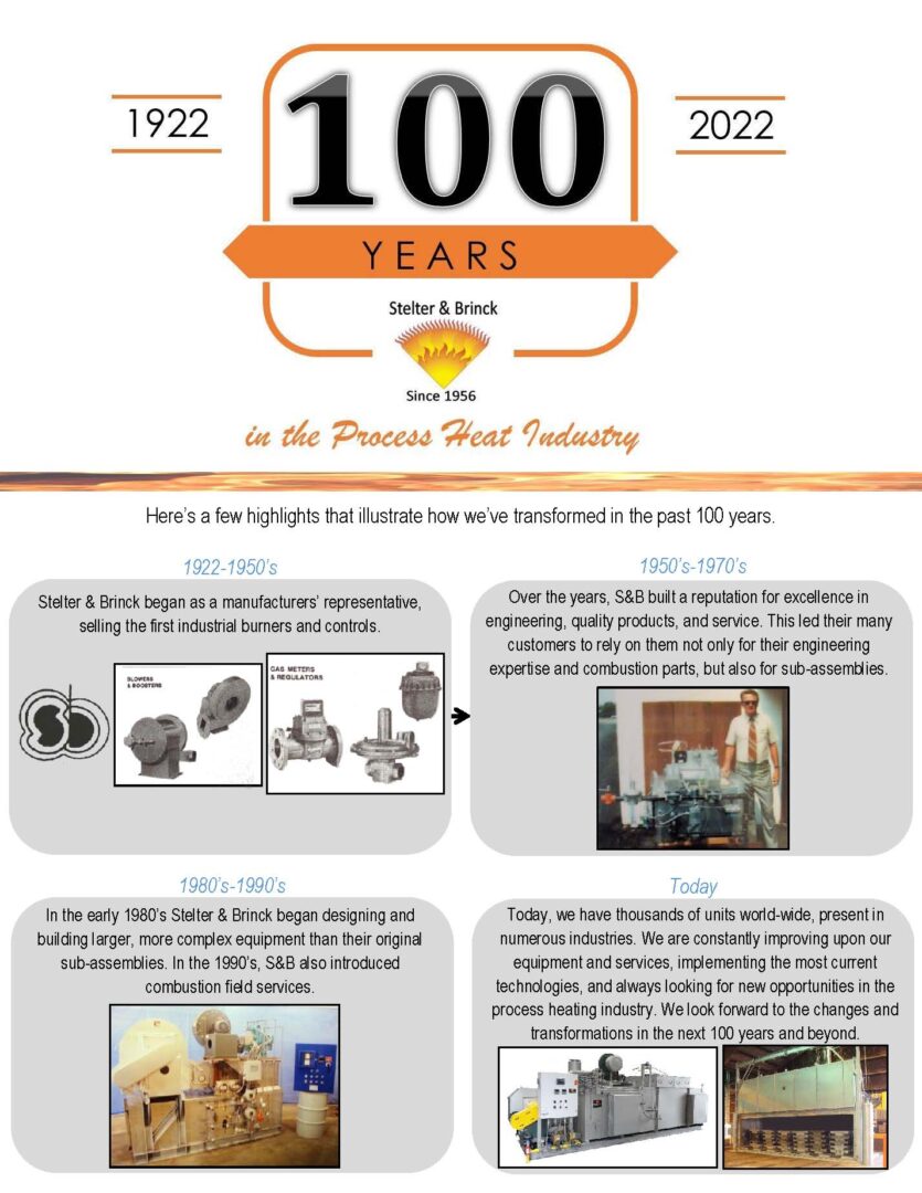 100 Years of Process Heating!