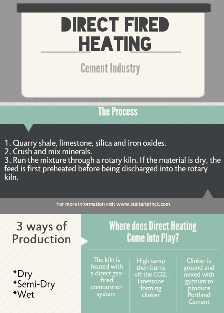 Direct Fired Heating in Cement Industry