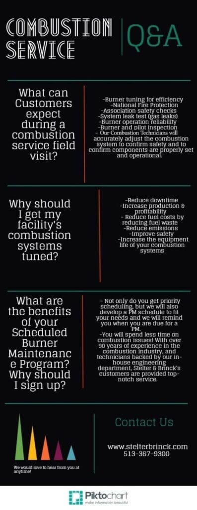 Cost of Unscheduled Downtime in Manufacturing