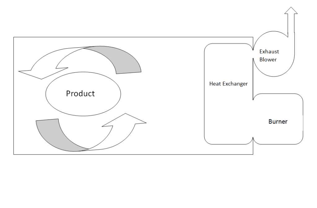 What's the Difference Between Indirect vs. Direct Heat? — Black