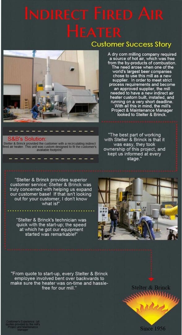 A picture of an infographic about the process of building a boiler.