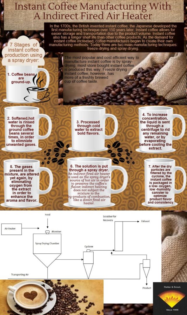 Instant-Coffee-Infographic