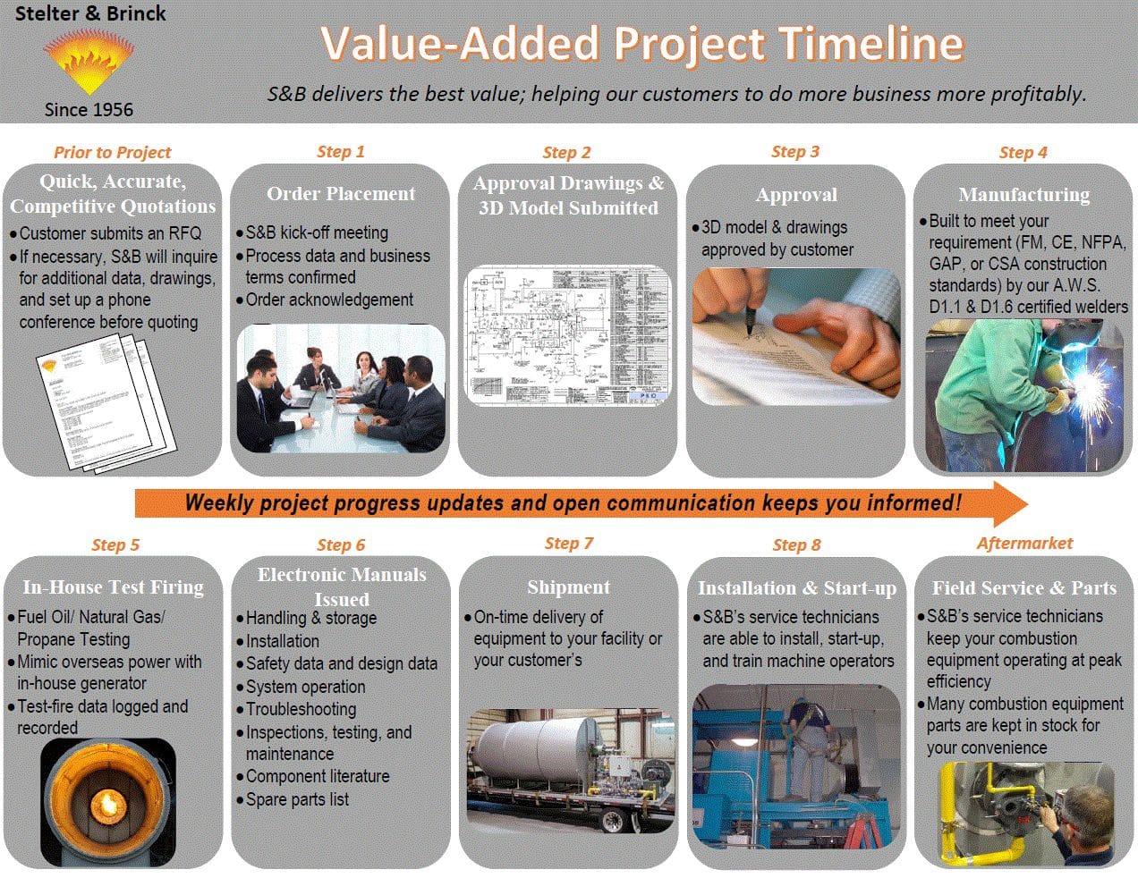 Project-Timeline