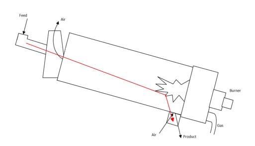 Rotary-Dryer-2