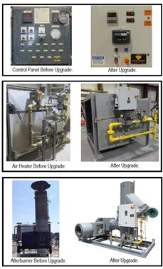 Reliable Combustion Equipment
