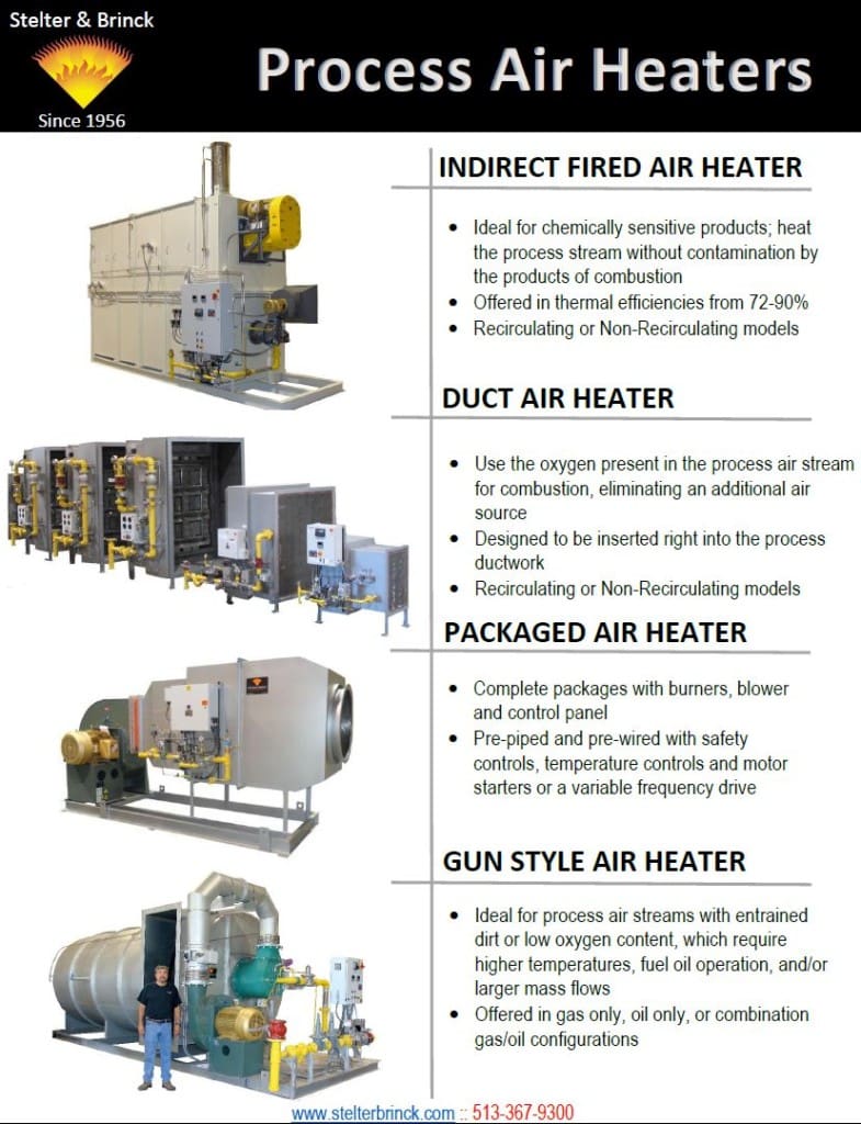 Process Air Heaters