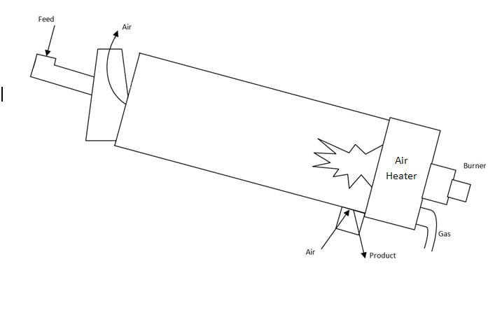 rotary_dryer