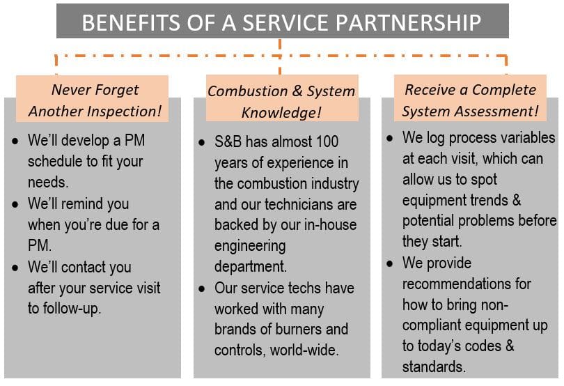 Use S&B as your Industrial Burner Service Partner