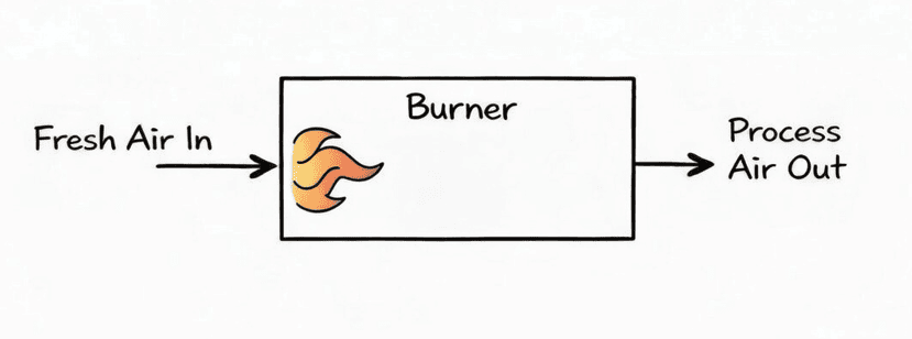 Stelter & Brinck Direct Fired Air Heater Diagram