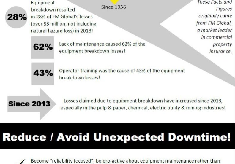 A graphic of the benefits of an appliance repairman