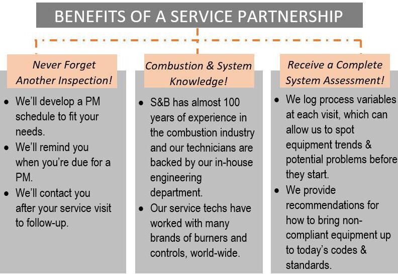 A service partnership is important for the company.