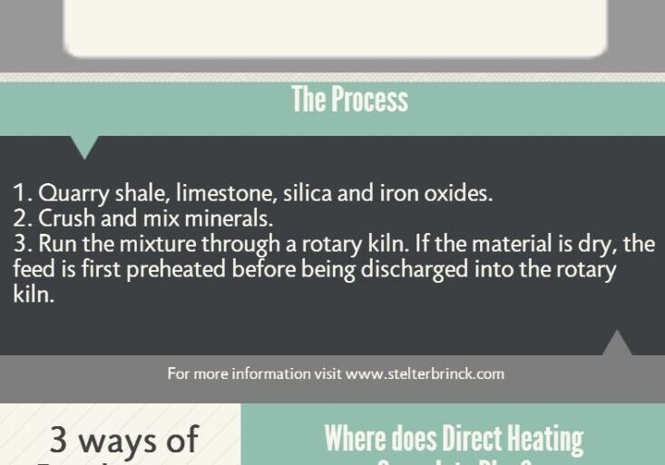 A picture of an infographic about how direct heating works.