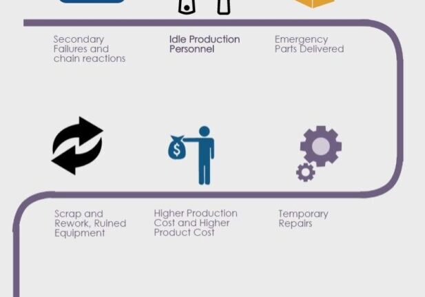 A graphic of the process of manufacturing