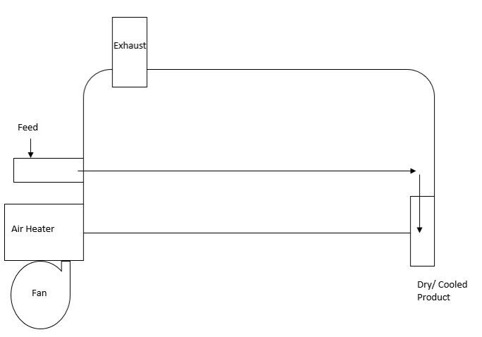 A diagram of the electrical system for a house.