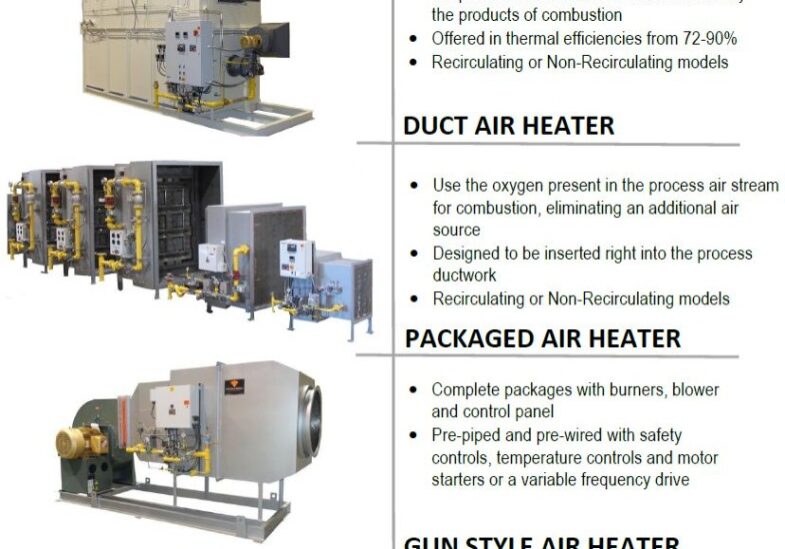 Process Air Heaters