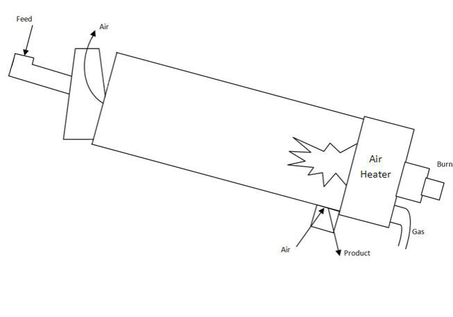 A drawing of an object with a beam.