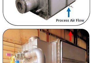 A picture of two different types of air flow.